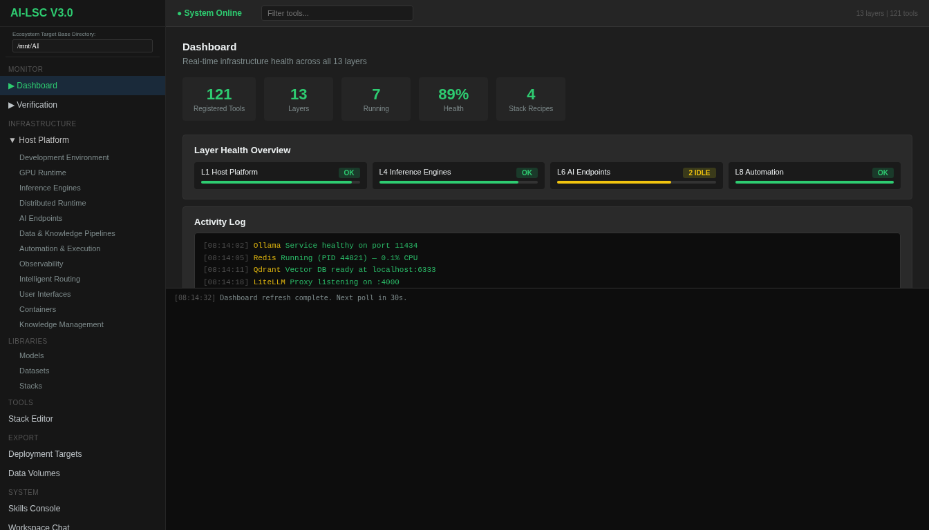 Monitor Dashboard
